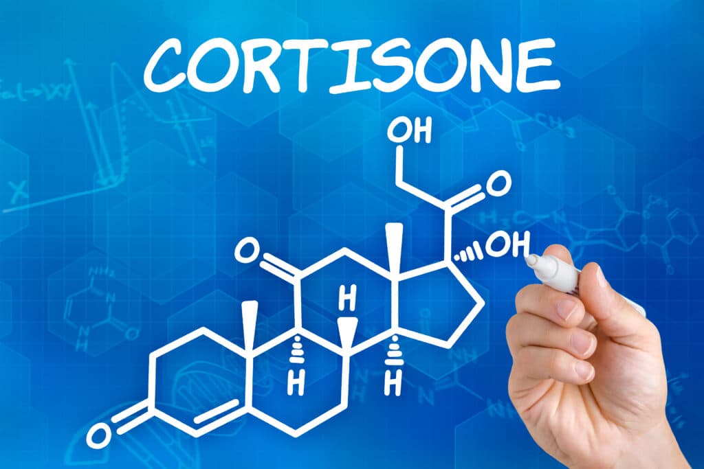 Graphic showing the chemical makeup of cortisone, a steroid injection we use to treat plantar fasciitis.